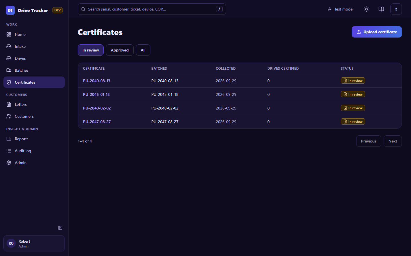 Certificates